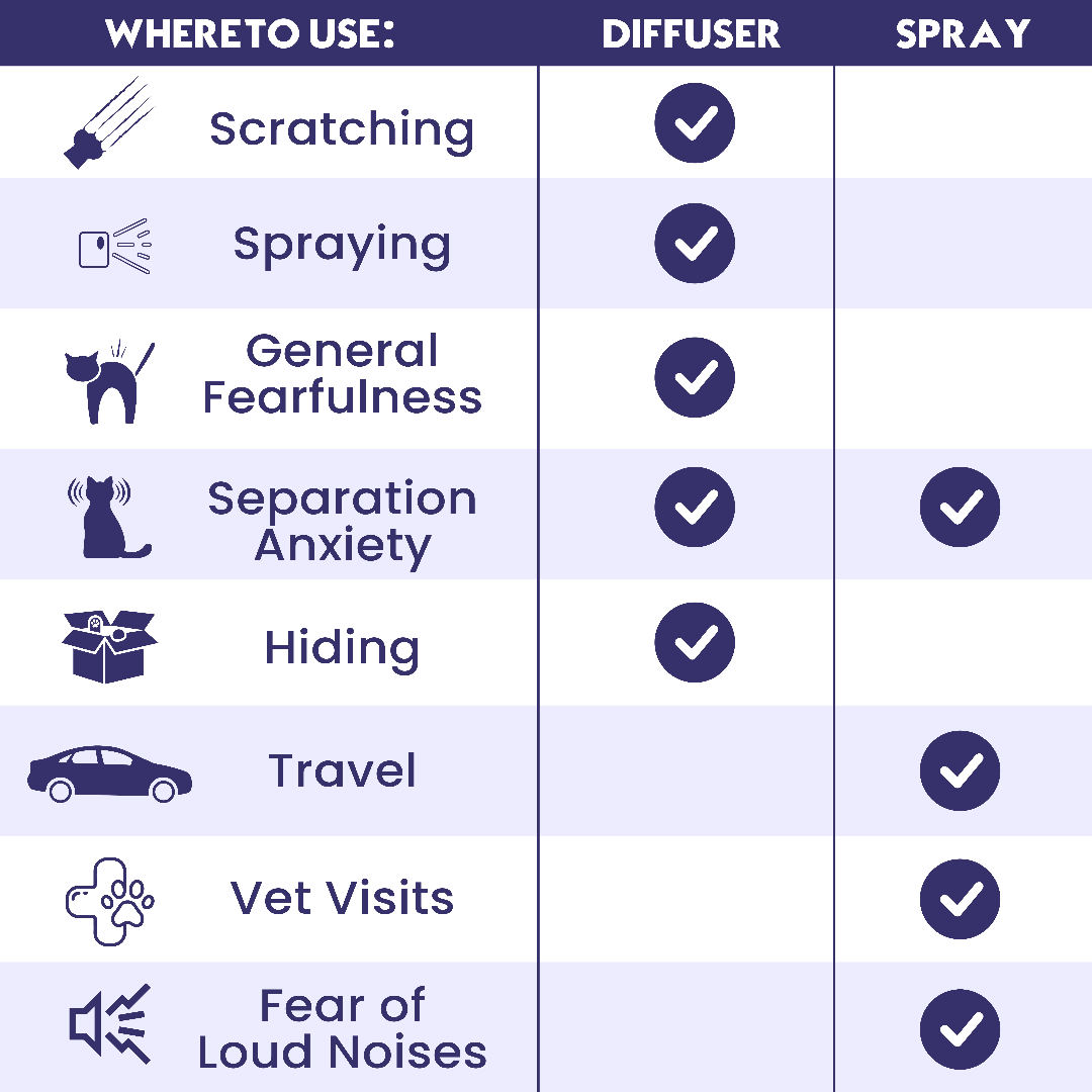 TheraPet Cat Calming Spray - TheraPetMD