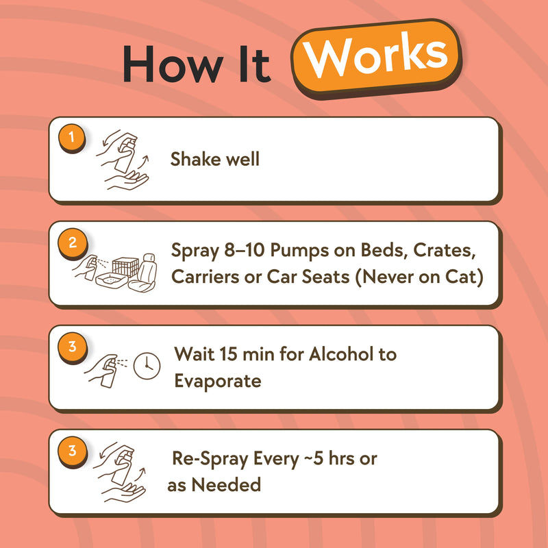 Cat Calming Spray - TheraPetMD - TheraPetMD
