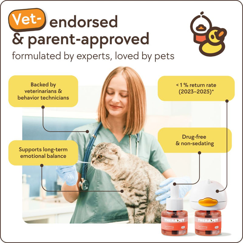 TheraPet Cats Refills - TheraPetMD - TheraPetMD