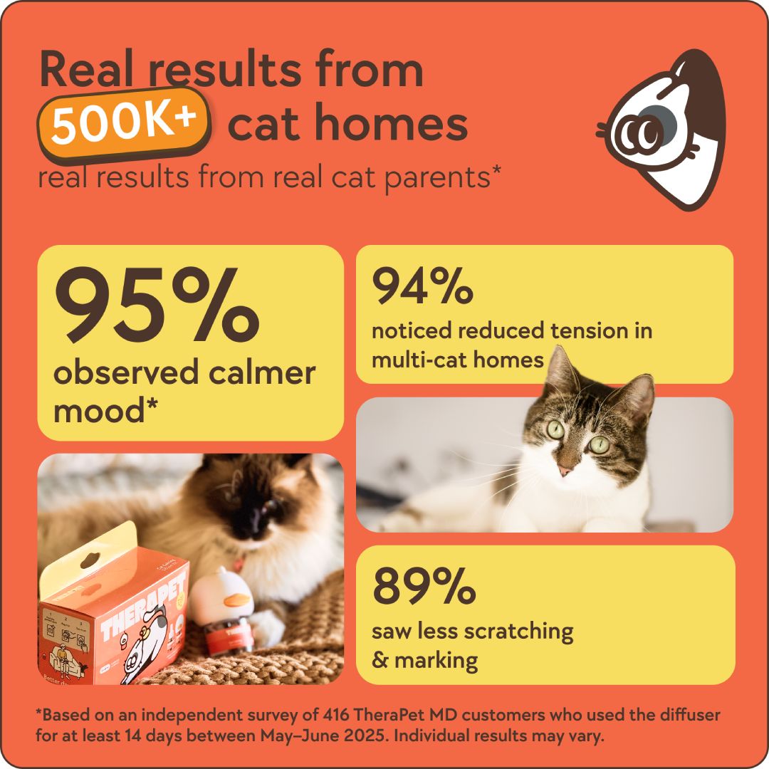 TheraPet Cats Refills - TheraPetMD