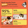 TheraPet Cats Refills - TheraPetMD - TheraPetMD