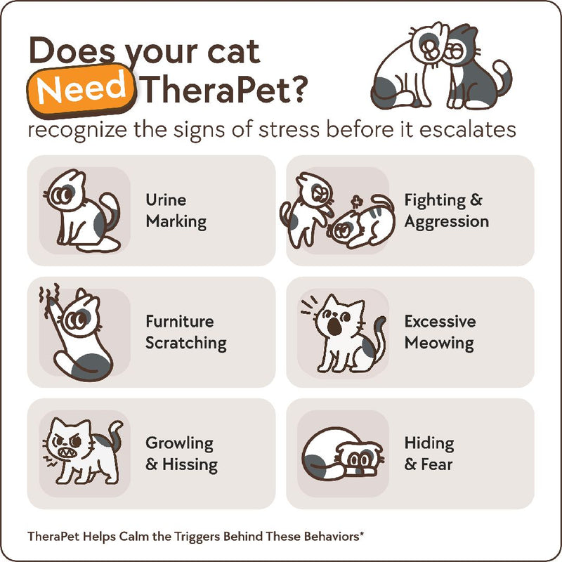 TheraPet Cats Refills - TheraPetMD - TheraPetMD