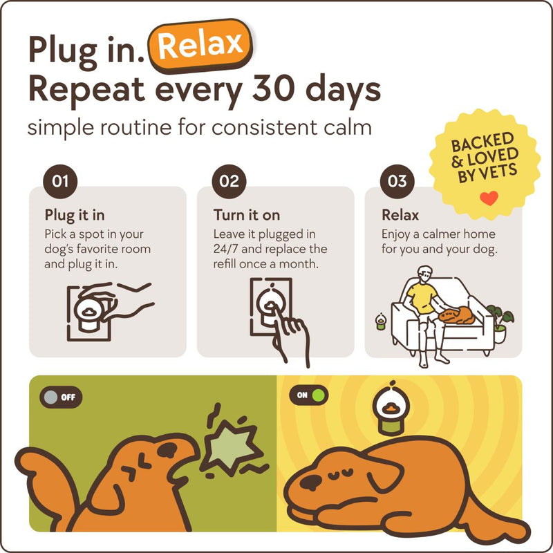 TheraPet Dogs Refills - TheraPetMD - TheraPetMD