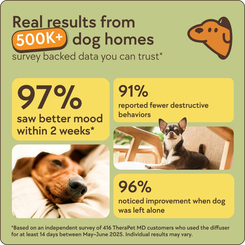 TheraPet Dogs Refills - TheraPetMD - TheraPetMD